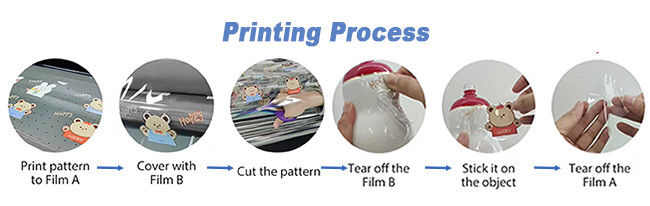 AB Film Printing Solution UV DTF in small size Sticker Printing (Bản in phim AB) Máy in UV DTF trong in nhãn dán kích thước nhỏ