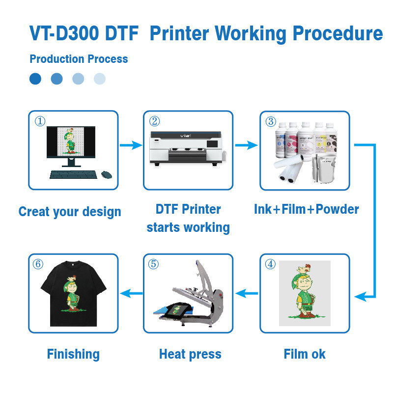 Máy in A3 DTF màu trắng 2024 XP600 Pet Film 13 inch cho bất kỳ loại dệt may nào